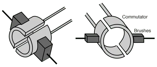 ¿Qué son las escobillas de un motor eléctrico?
